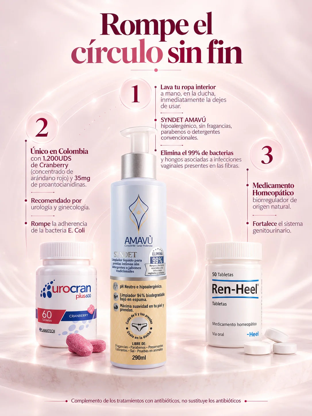 Kit Prevención Infecciones Urinarias
